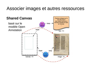 Associer images et autres ressources
Shared Canvas
basé sur le
modèle Open
Annotation
 