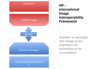 IIIF :
International
Image
Interoperability
Framework
Séparer le stockage
des image et les
interfaces de
recherche et de
consultation
 