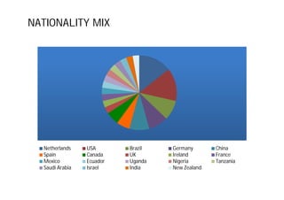 POSSIBLE IMPLICATIONS FOR YOU


        A leadership cohort constitutes a
        narrow age band of like minded
        people
        Cultural diversity is very
        rewarding but also very difficult
        Social entrepreneurs, commercial
        entrepeneurs and corporate
        innovation managers lack
        understanding of each other
 