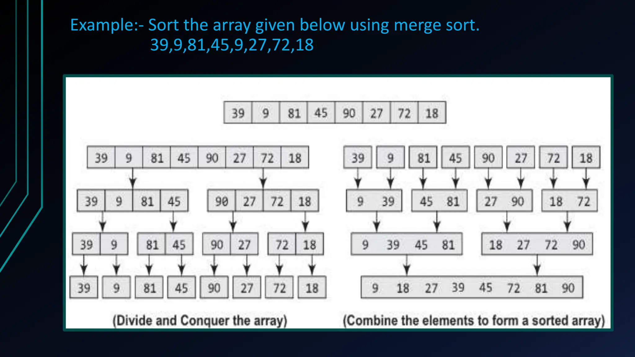 Example:- Sort the array given below using merge sort.
39,9,81,45,9,27,72,18
 