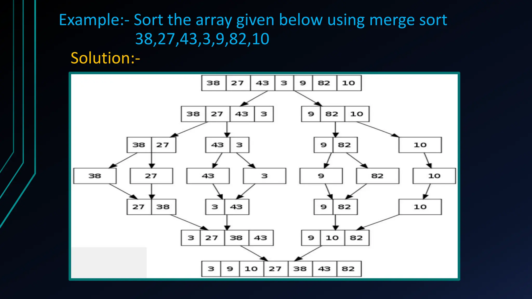 Example:- Sort the array given below using merge sort
38,27,43,3,9,82,10
Solution:-
 