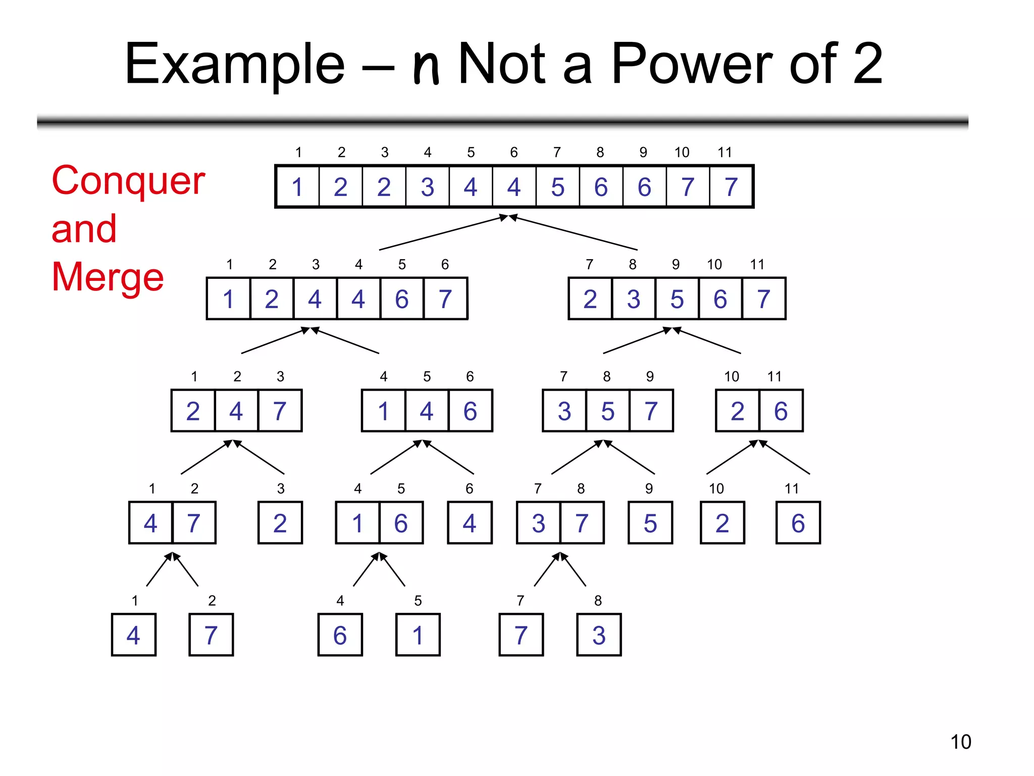 10
Example – n Not a Power of 2
7
7
6
6
5
4
4
3
2
2
1
1 2 3 4 5 6 7 8 9 10 11
7
6
4
4
2
1
1 2 3 4 5 6
7
6
5
3
2
7 8 9 10 11
7
4
2
1 2 3
6
4
1
4 5 6
7
5
3
7 8 9
6
2
10 11
2
3
4
6
5
9
2
10
6
11
4
1
7
2
6
4
1
5
7
7
3
8
7
4
1 2
6
1
4 5
7
3
7 8
Conquer
and
Merge
 