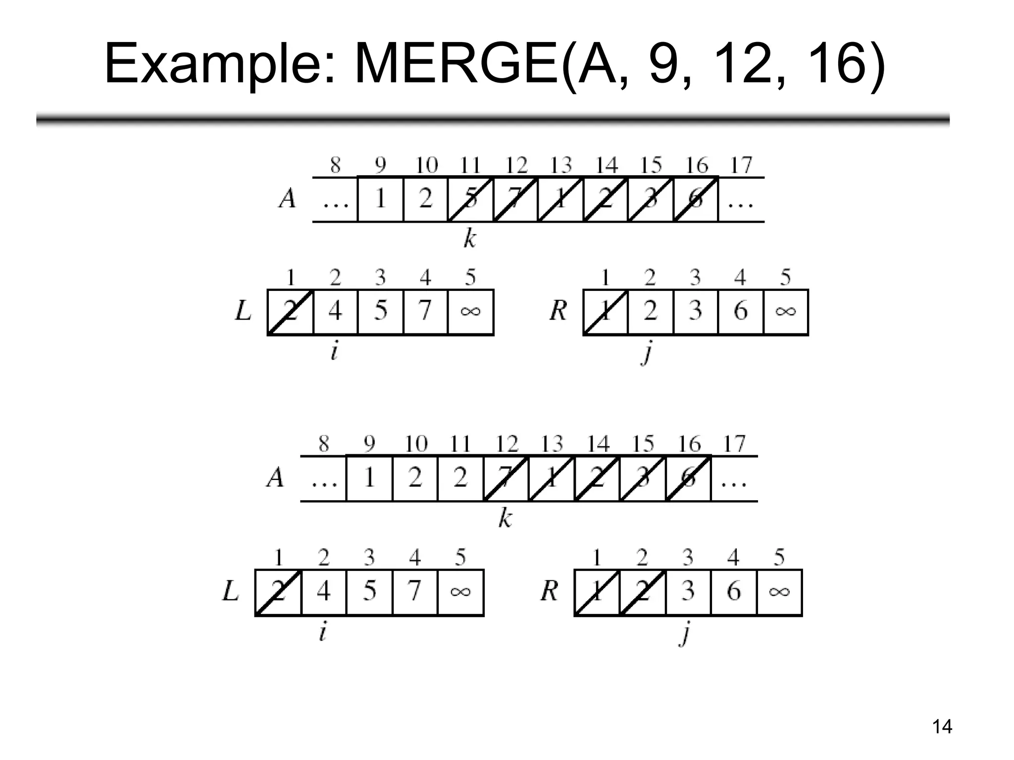 14
Example: MERGE(A, 9, 12, 16)
 