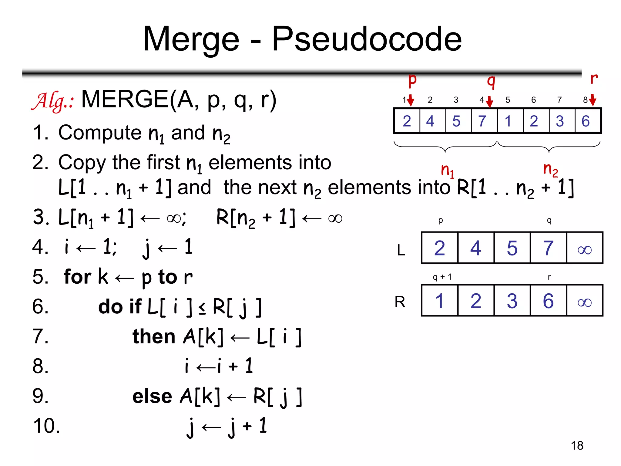 18
Merge - Pseudocode
Alg.: MERGE(A, p, q, r)
1. Compute n1 and n2
2. Copy the first n1 elements into
L[1 . . n1 + 1] and the next n2 elements into R[1 . . n2 + 1]
3. L[n1 + 1] ← ; R[n2 + 1] ← 
4. i ← 1; j ← 1
5. for k ← p to r
6. do if L[ i ] ≤ R[ j ]
7. then A[k] ← L[ i ]
8. i ←i + 1
9. else A[k] ← R[ j ]
10. j ← j + 1
p q
7
5
4
2
6
3
2
1
r
q + 1
L
R


1 2 3 4 5 6 7 8
6
3
2
1
7
5
4
2
p r
q
n1 n2
 