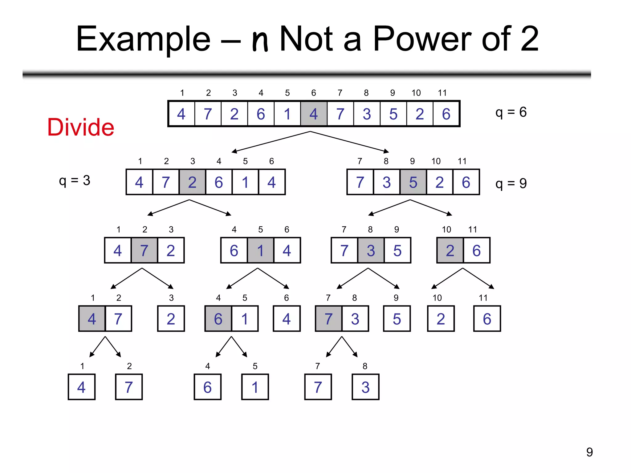 9
Example – n Not a Power of 2
6
2
5
3
7
4
1
6
2
7
4
1 2 3 4 5 6 7 8 9 10 11
q = 6
4
1
6
2
7
4
1 2 3 4 5 6
6
2
5
3
7
7 8 9 10 11
q = 9
q = 3
2
7
4
1 2 3
4
1
6
4 5 6
5
3
7
7 8 9
6
2
10 11
7
4
1 2
2
3
1
6
4 5
4
6
3
7
7 8
5
9
2
10
6
11
4
1
7
2
6
4
1
5
7
7
3
8
Divide
 
