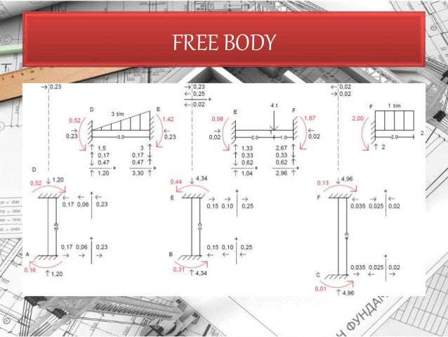 Analisis Struktur Portal Bergoyang Dengan Metode Cross