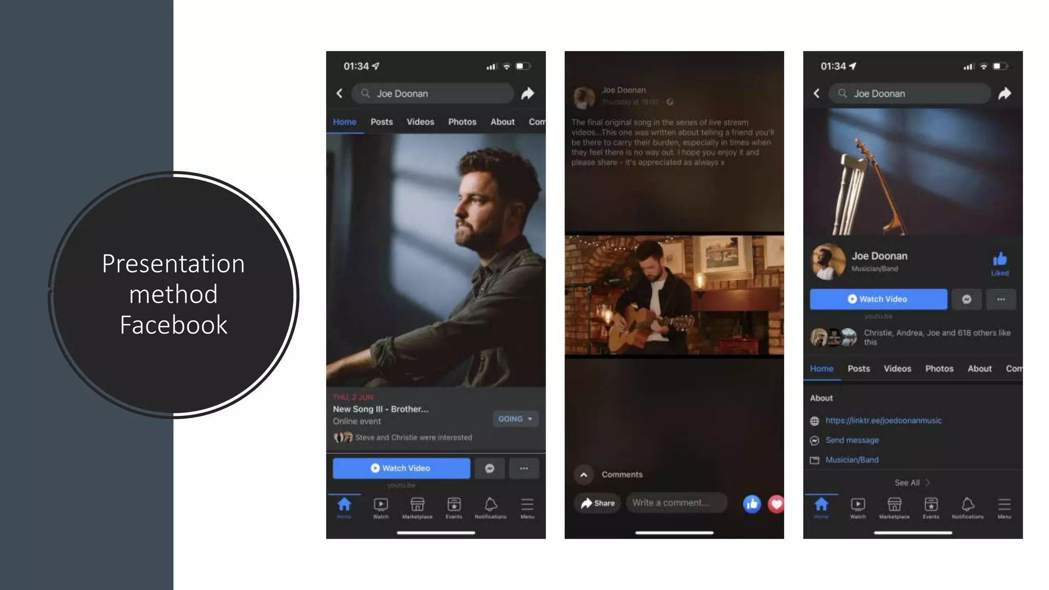 Presentation
method
Facebook
 
