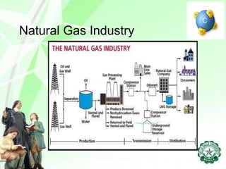 Simulation of Natural Gas leak detection system using AI | PPT