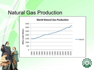 Simulation of Natural Gas leak detection system using AI | PPT