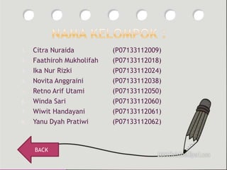 1.
2.
3.
4.
5.
6.
7.
8.

Citra Nuraida
Faathiroh Mukholifah
Ika Nur Rizki
Novita Anggraini
Retno Arif Utami
Winda Sari
Wiwit Handayani
Yanu Dyah Pratiwi

BACK

(P07133112009)
(P07133112018)
(P07133112024)
(P07133112038)
(P07133112050)
(P07133112060)
(P07133112061)
(P07133112062)

 