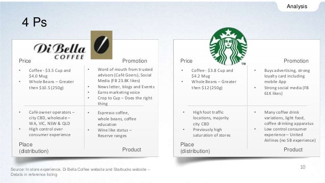 consumer behaviour for premium products As a result, tobacco companies and their products have high brand we approached the analysis of individual customer behaviour via a. consumer behaviour for premium products As a result, tobacco companies and their products have high brand we approached the analysis of individual customer behaviour via a.