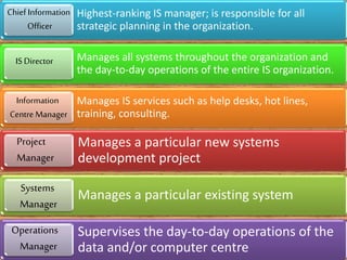 It Role Ranks THE IMPORTANCE OF INFORMATION TECHNOLOGY IN OUR LIFE | PPTX