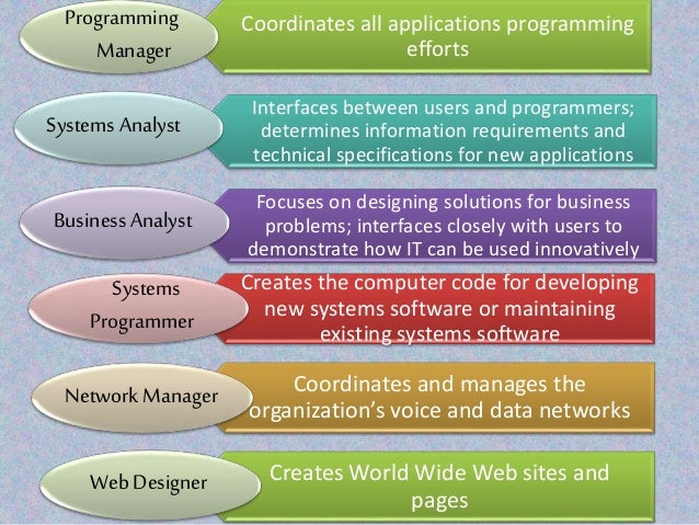 THE IMPORTANCE OF INFORMATION TECHNOLOGY IN OUR LIFE
