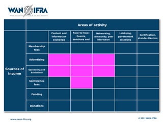 Areas of activity

                              Content and   Face-to-face:     Networking,      Lobbying,
              ...