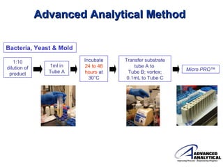 Micropro Laboratory MicroPRO, A Rapid Microbiology Method Based on Flow Cytometry | PPT