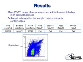 Micropro Laboratory MicroPRO, A Rapid Microbiology Method Based on Flow Cytometry | PPT