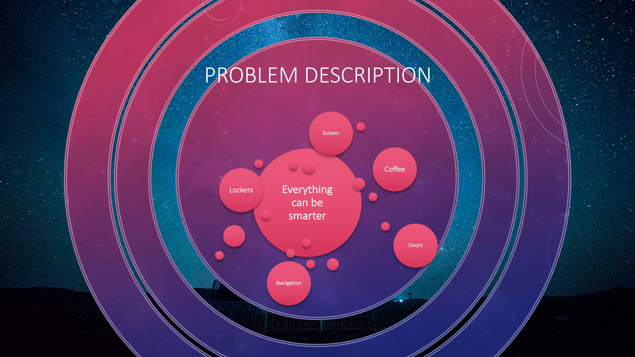 Everything
can be
smarter
Lockers
Coffee
Doors
Navigation
Screen
PROBLEM DESCRIPTION