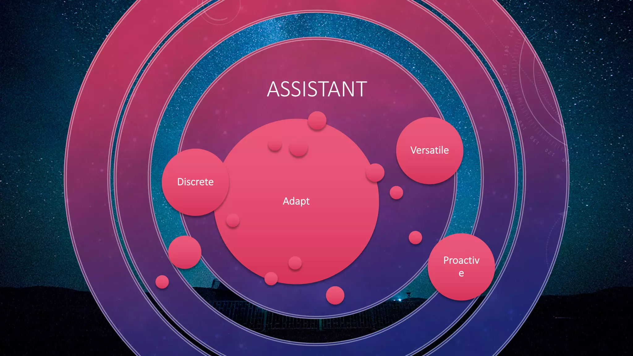 Adapt
Discrete
Versatile
Proactiv
e
ASSISTANT