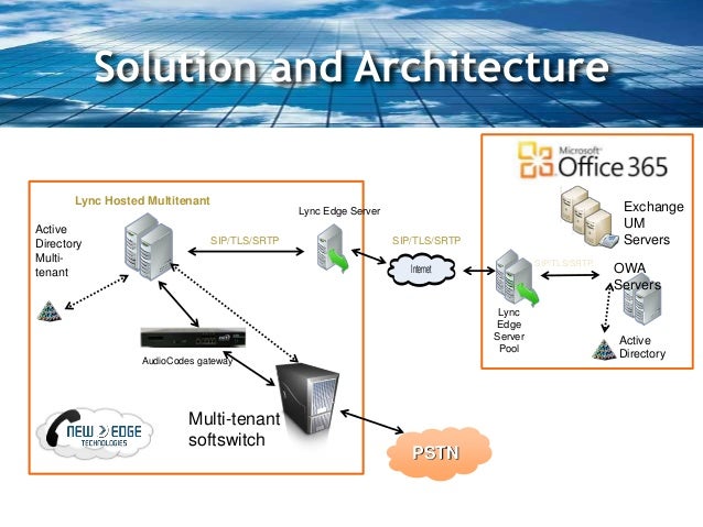 Total Connect For Office 365