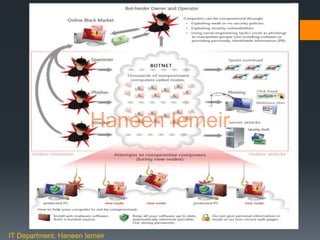 Haneen Iemeir
IT Department, Haneen Iemeir
Haneen Iemeir
 