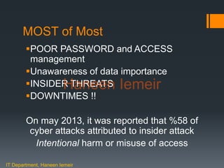 Haneen Iemeir
MOST of Most
POOR PASSWORD and ACCESS
management
Unawareness of data importance
INSIDER THREATS
DOWNTIMES !!
On may 2013, it was reported that %58 of
cyber attacks attributed to insider attack
Intentional harm or misuse of access
IT Department, Haneen Iemeir
Haneen Iemeir
 