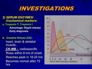 INVESTIGATIONS
2) SERUM ENZYMES/
Biochemical markers:
a. Troponin T, Troponin I
Advantage- Rapid release
Early diagnosis
b. Creatine Kinase (CK)-
heart, brain & skeletal
muscle ,
CK-MB - cadiospecific
Rises within 6 hrs of onset.
Reaches peak in 18-24 hrs
Becomes normal after 72
hrs
 