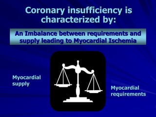 Coronary insufficiency is
characterized by:
Myocardial
requirements
Myocardial
supply
An Imbalance between requirements and
supply leading to Myocardial Ischemia
 