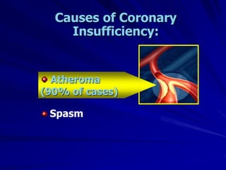 Causes of Coronary
Insufficiency:
Spasm
Atheroma
(90% of cases)
 