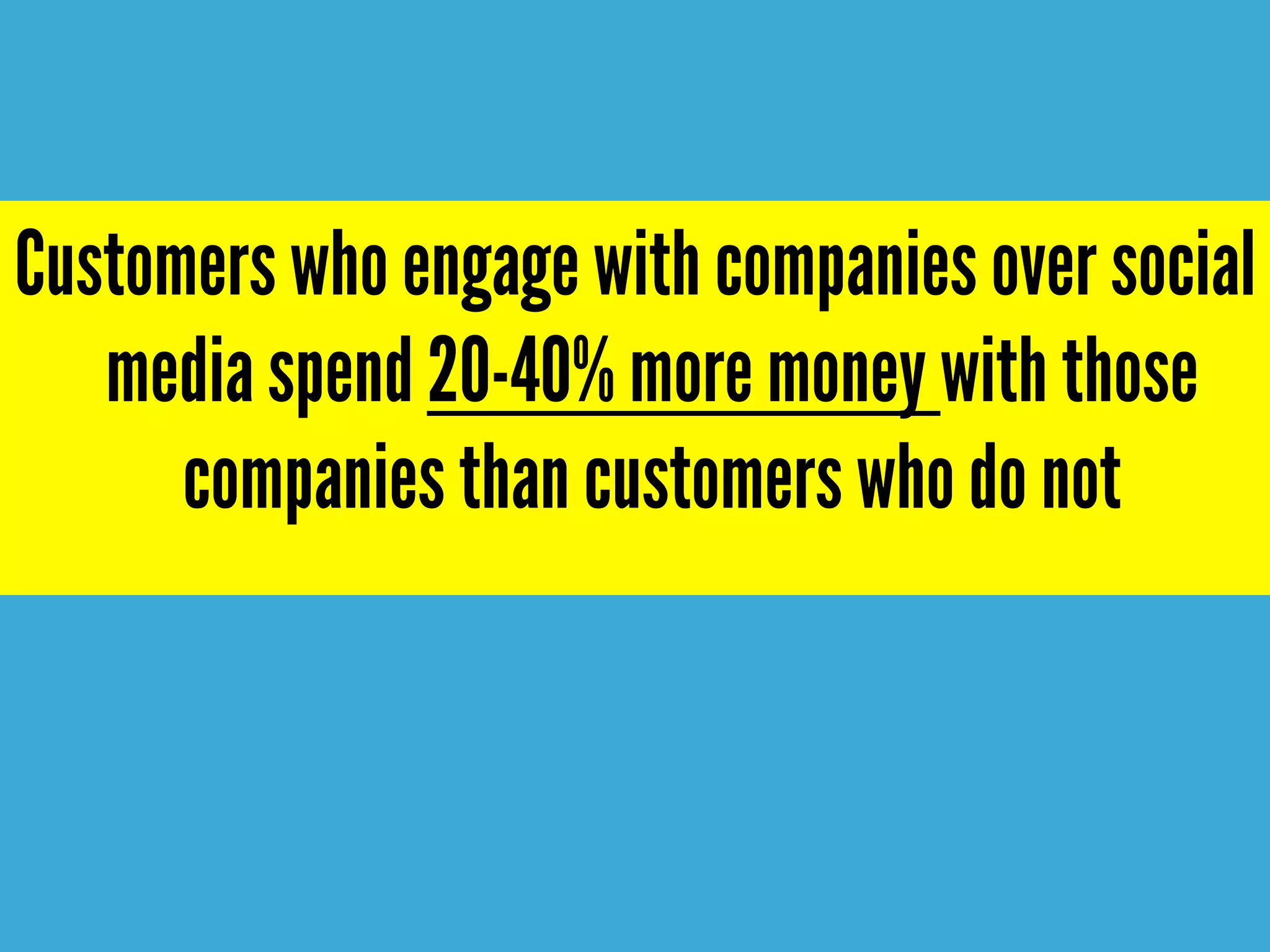 Customers who engage with companies over social
media spend 20-40% more money with those
companies than customers who do not
 