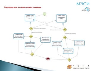 Преподаватель и студент играют в камешки

 