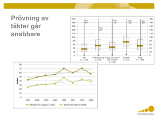 Prövning av
täkter går
snabbare
 