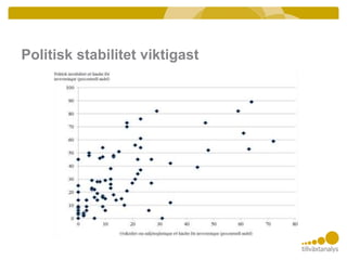 Politisk stabilitet viktigast
 