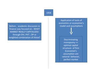 Before ,  academic discussion in finance was focused on : WHAT MARKET REALLY CAPITALIZED  through DIV, PAT , OP or weighted combination of these? 1958 Application of tools of economics or economist’s model and assumptions Discriminating monopsony == optimal capital structure  of firm Economist’s assumption are rational  behavior, perfect market 