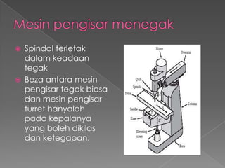  Spindal terletak
dalam keadaan
tegak
 Beza antara mesin
pengisar tegak biasa
dan mesin pengisar
turret hanyalah
pada kepalanya
yang boleh dikilas
dan ketegapan.
 