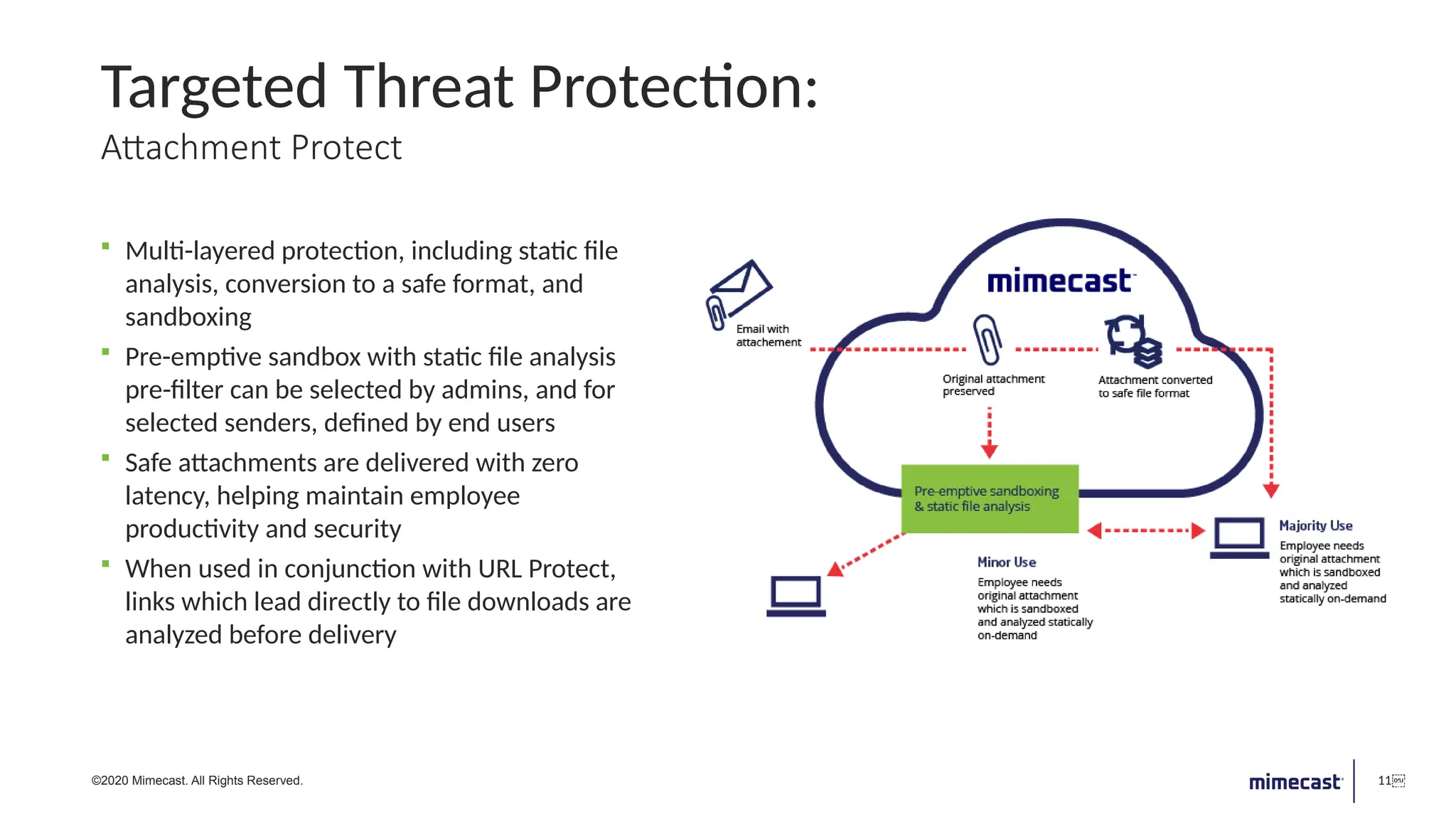 Presentation_Mimecast Email Security (1).pptx