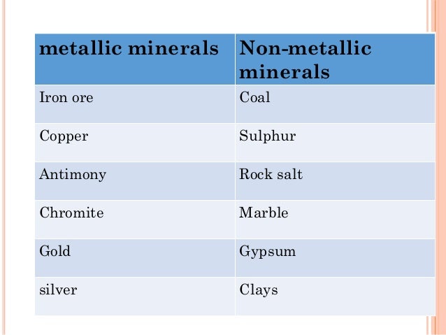 Mineral Resources Of Pakistan