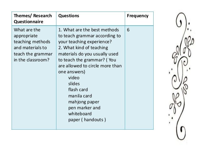 research paper on teaching strategies research paper about teaching methods research paper on teaching strategies research paper about teaching methods