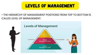 Principal of management and functions .pdf