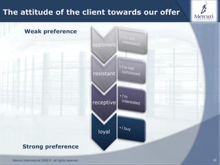 The attitude of the client towards our offer

          Weak preference




         Strong preference

  Mercuri International 2009 © - all rights reserved   20
 