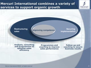 Mercuri International combines a variety of
services to support organic growth




                  Restructuring                                                        Securing
                                                       Improving competence
                  sales                                                           implementation




                  Analysis, consulting                        Programmes and          Follow-up and
                  and programmes to                         coaching to improve     coaching to secure
                    optimise sales                           sales performance       business results
                       efficiency




  Mercuri International 2009 © - all rights reserved                                                     31
 