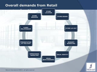 How things have changed...
Overall demands from Retail
               A long time ago
organizations                                             STORE
                                                         LOCATION

                                             STORE
                                                                       STORE DESIGN
                                            SERVICES




                             CLIENT
                                                                                  STORE LAY-OUT
                          RELATIONSHIP




                          PRESENTATION                                               SENSORY
                           OF THE STAFF                                             MARKETING




                                         OPERATIONAL
                                                                       VISUAL IDENTITY
                                          MARKETING

                                                          VISUAL
                                                       MERCHANDISING




Mercuri International 2009 © - all rights reserved
 