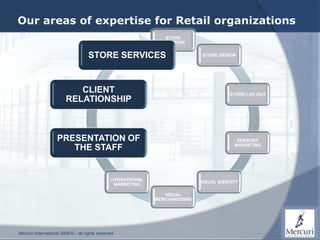 How things have changed...
Our areas of expertise for Retail organizations
                A long time ago
                                                                 STORE
                                                                LOCATION


                                    STORE SERVICES                            STORE DESIGN




                           CLIENT                                                        STORE LAY-OUT
                        RELATIONSHIP



                    PRESENTATION OF                                                         SENSORY
                                                                                           MARKETING
                       THE STAFF


                                                OPERATIONAL
                                                                              VISUAL IDENTITY
                                                 MARKETING

                                                                 VISUAL
                                                              MERCHANDISING




Mercuri International 2009 © - all rights reserved
 