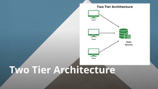 Management Information System presentation | PPTX