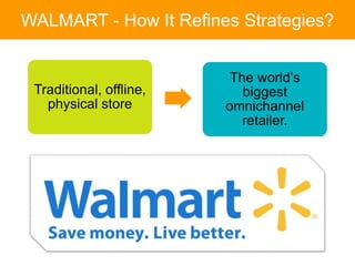 Traditional, offline,
physical store
The world’s
biggest
omnichannel
retailer.
WALMART - How It Refines Strategies?
 