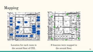 Indoor Positioning System | PDF