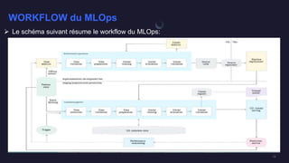 présentation MLOPS.pptx