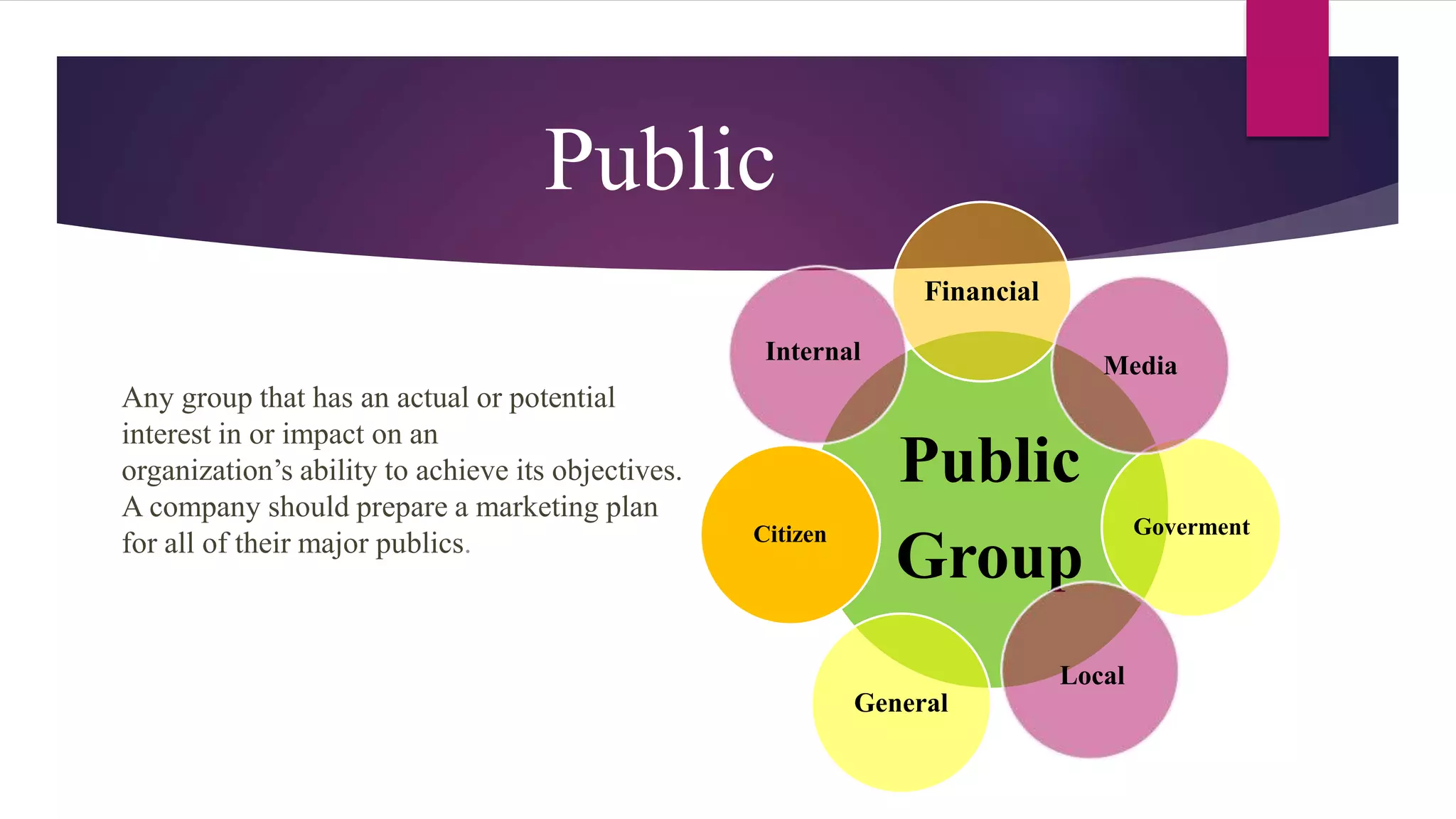 Public
Any group that has an actual or potential
interest in or impact on an
organization’s ability to achieve its objectives.
A company should prepare a marketing plan
for all of their major publics.
Public
Group
Financial
Goverment
General
Citizen
Media
Local
Internal
 