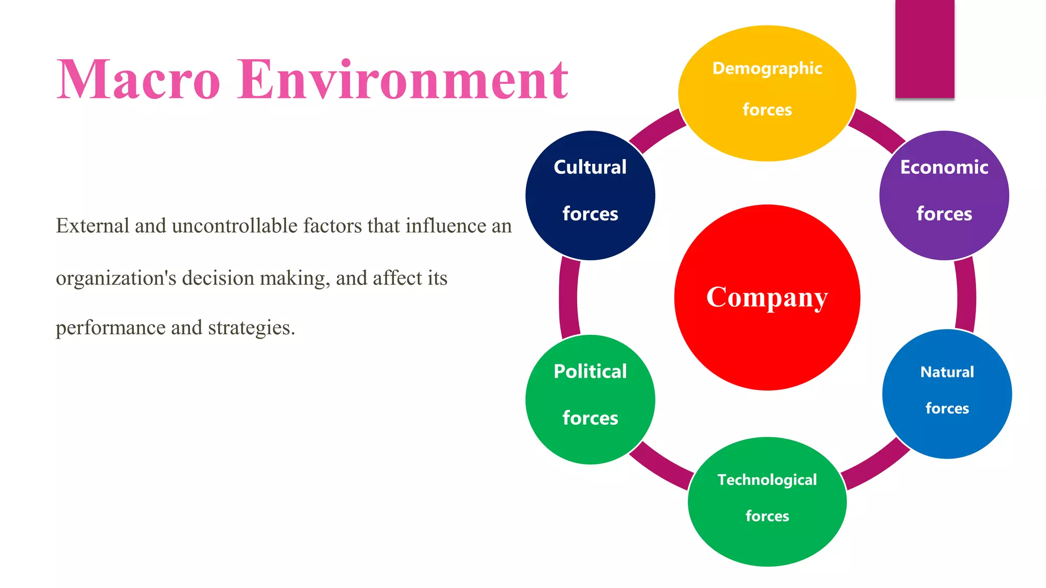 Macro Environment
External and uncontrollable factors that influence an
organization's decision making, and affect its
performance and strategies.
Company
Demographic
forces
Economic
forces
Natural
forces
Technological
forces
Political
forces
Cultural
forces
 