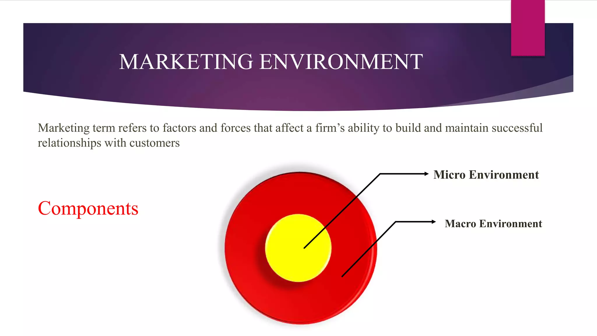 MARKETING ENVIRONMENT
Marketing term refers to factors and forces that affect a firm’s ability to build and maintain successful
relationships with customers
Components
Micro Environment
Macro Environment
 