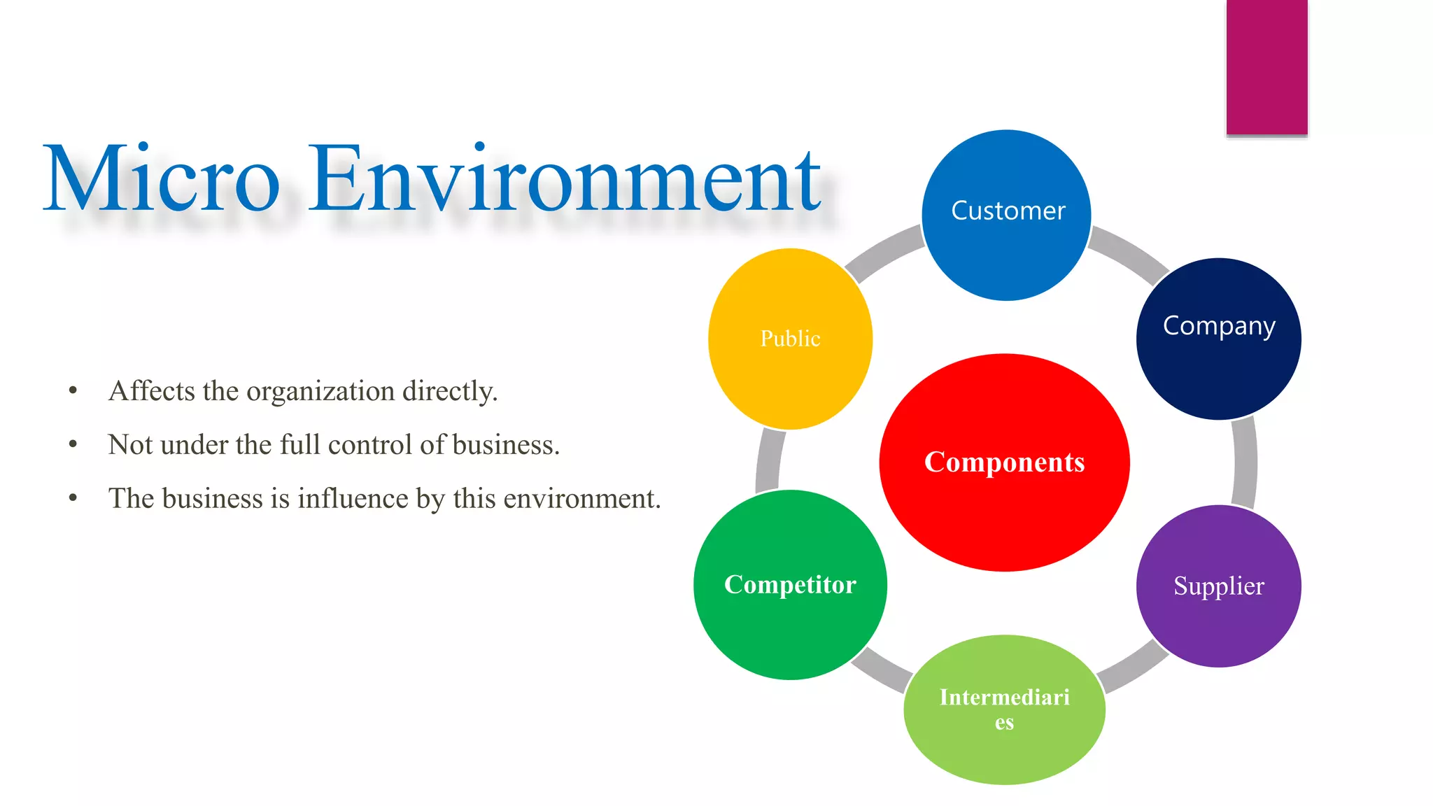 Micro Environment
• Affects the organization directly.
• Not under the full control of business.
• The business is influence by this environment.
Components
Supplier
Intermediari
es
Competitor
Public
Customer
Company
 